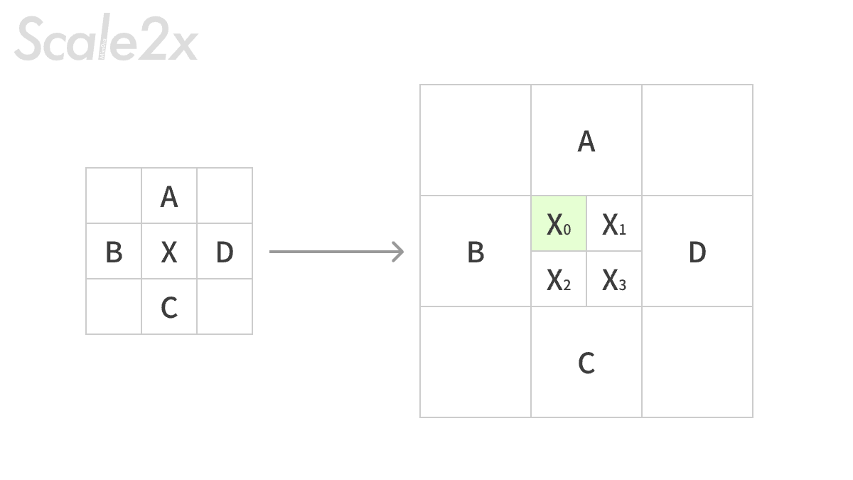 Scale2x-b